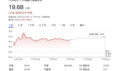 自动驾驶企业小马智行今起招股，拟下周于港交所挂牌上市