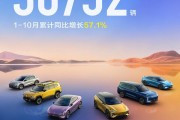 深蓝汽车 10 月全球销量 36792 辆，1-10 月累计同比增长 57.1%