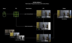英伟达 Reflex 2 遭破解:可降低游戏延迟,RTX 20 系显卡也能用