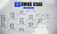 《英雄联盟》S15 瑞士轮明日迎来最终轮次：TES BLG 内战保送八强