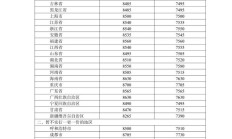 今晚国内成品油价格降低：加满一箱油将少花 10.5 元左右