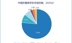 折叠屏选哪个品牌好？2025 年双十一别错过华为：款款都是精品