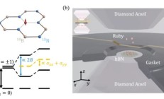 科学家开发出“坚不可摧”的量子传感器，能承受 3 万个大气压