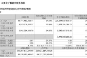 立讯精密:第三季度归母净利润 48.74 亿元,同比增长 32.49%